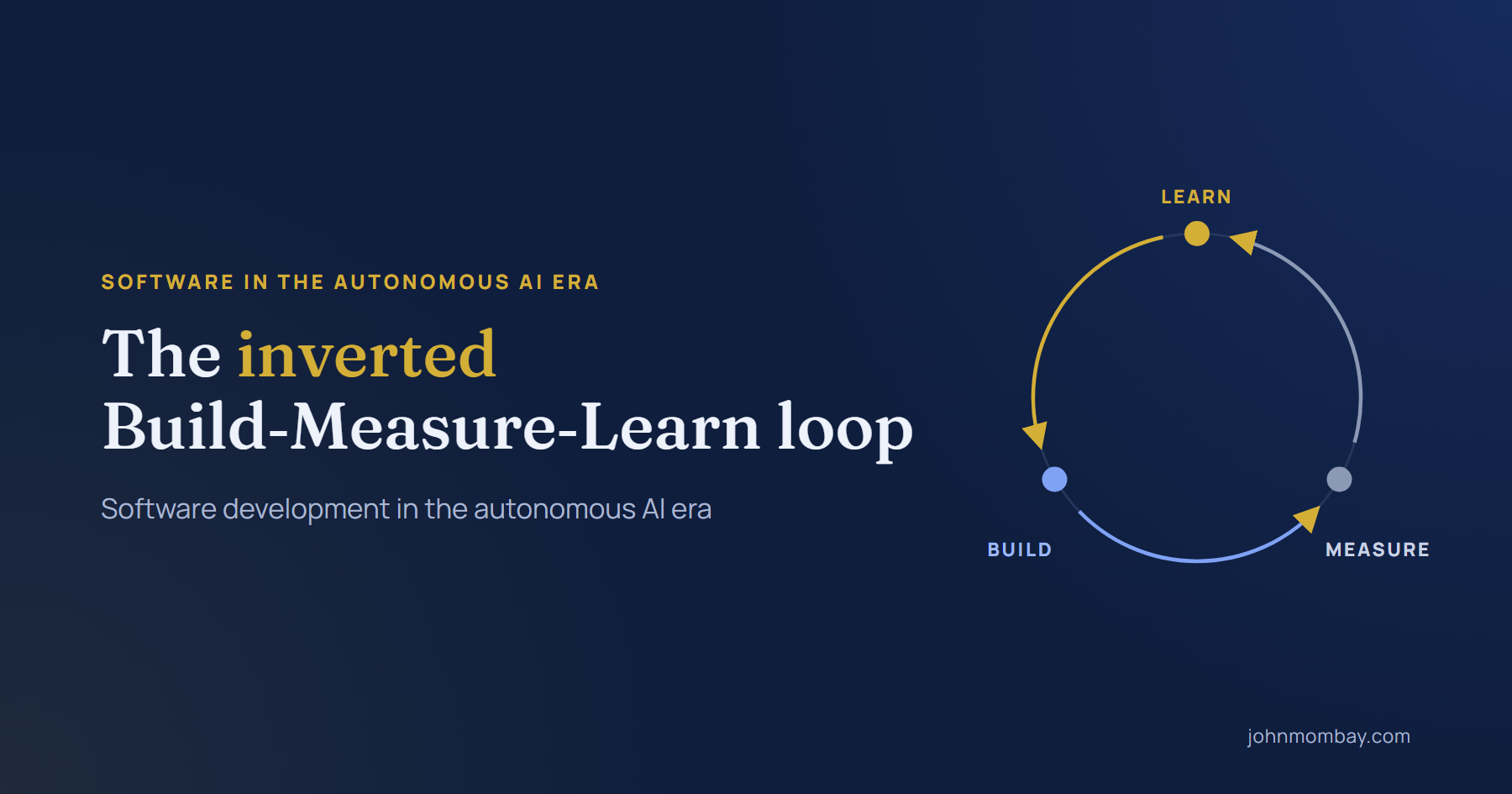 Title card reading The inverted Build-Measure-Learn loop: software development in the autonomous AI era, beside a loop running learn, build, measure.